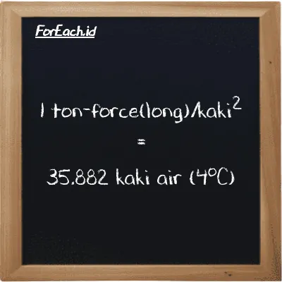 1 ton-force(long)/kaki<sup>2</sup> setara dengan 35.882 kaki air (4<sup>o</sup>C) (1 LT f/ft<sup>2</sup> setara dengan 35.882 ftH2O)